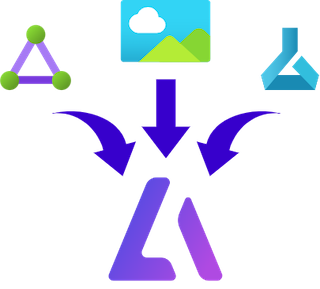 Mobile devices diagram